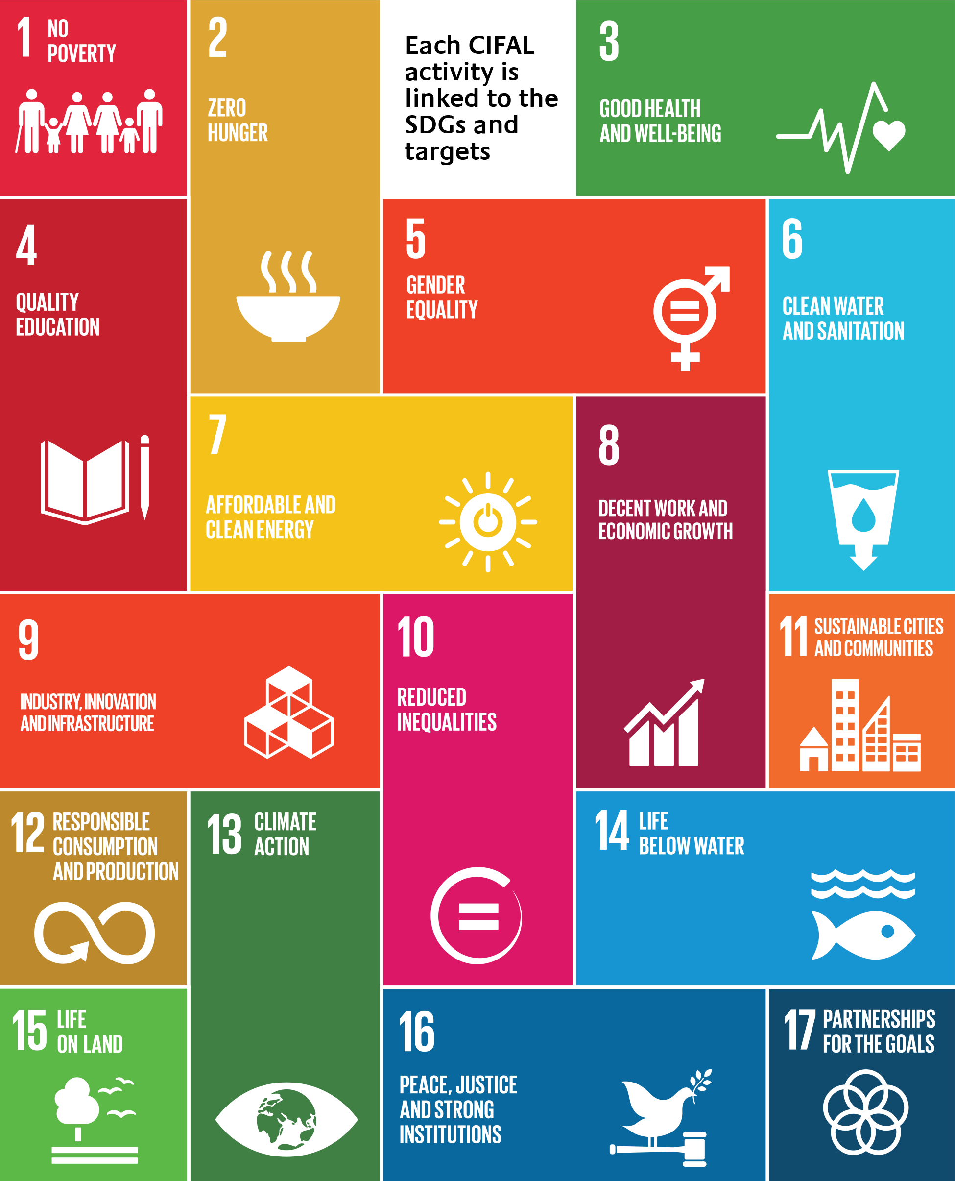 SDGs_17goals