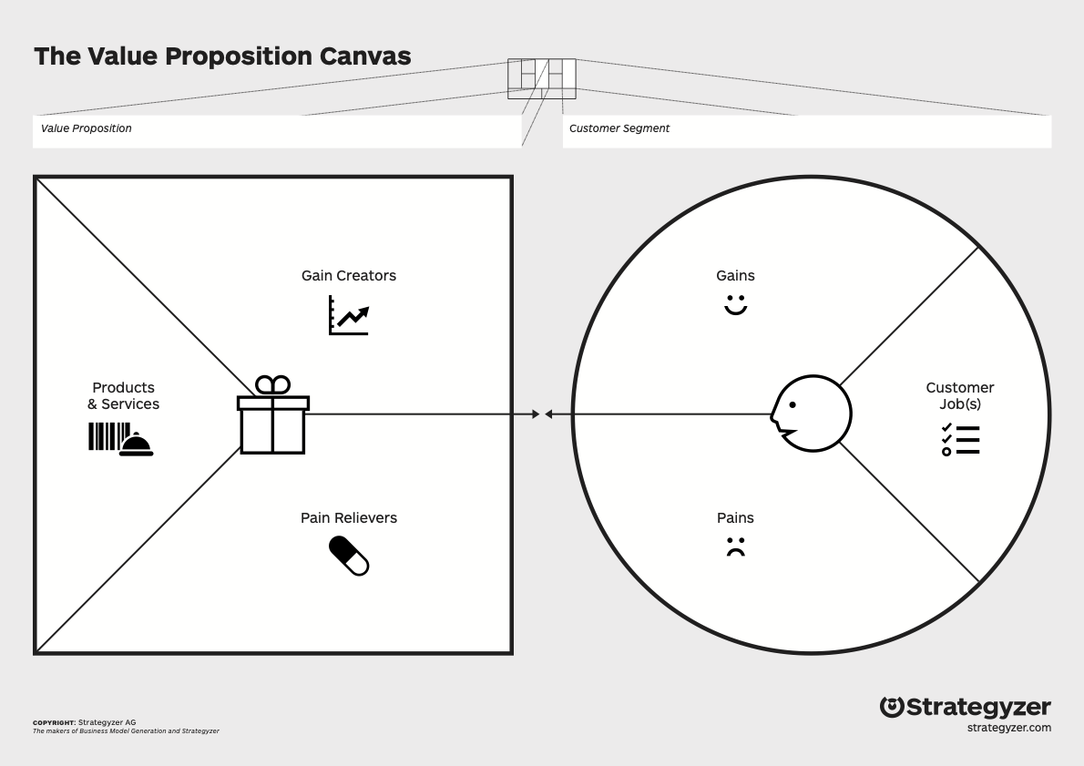 the-value-proposition-canvas